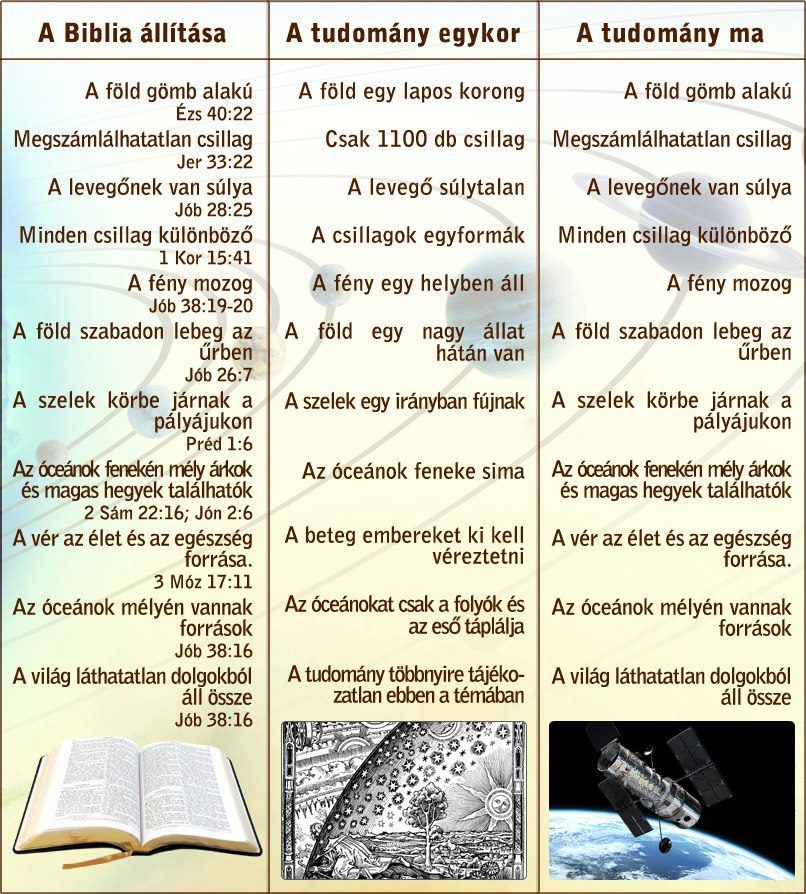 Biblia vs Tudomny